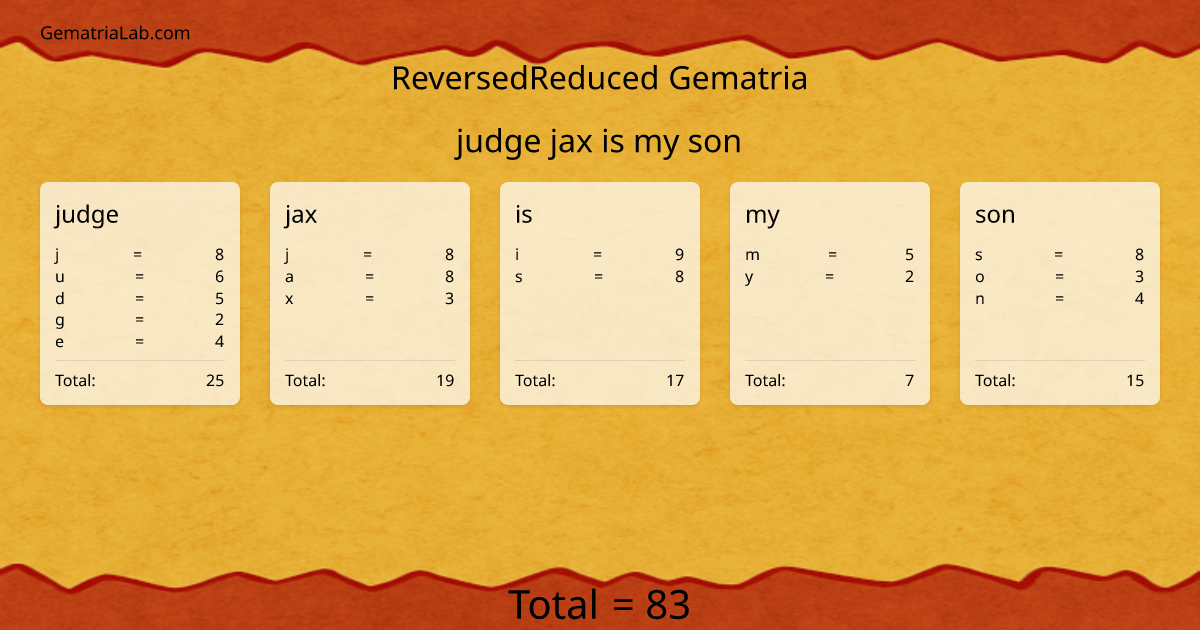 judge jax is my son in reversedReduced Gematria